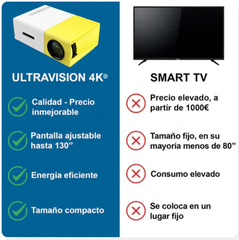 Mini Proyector LED Portátil 4K✔️ | SOLO HOY OFERTA RELÁMPAGO + ENVÍO GRATIS Y CONTRA ENTREGA